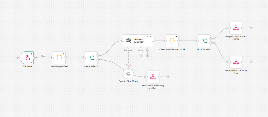Automated Project Case Study Generator