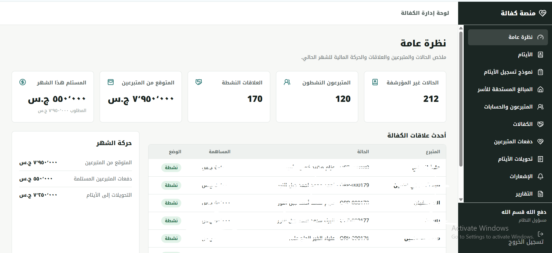 Kafala – Orphan Sponsorship Management Platform